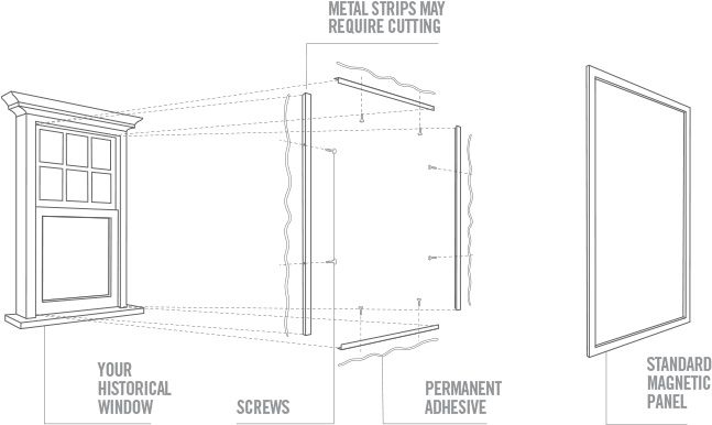 diagram of how interior magnetic storm windows work